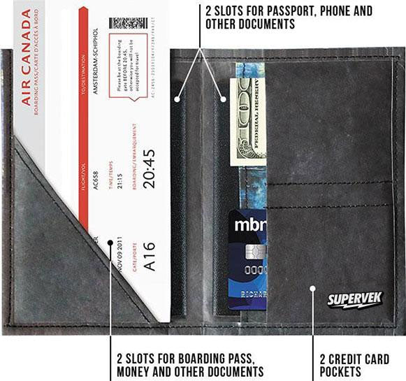 Travel wallet with passport and card organization slots