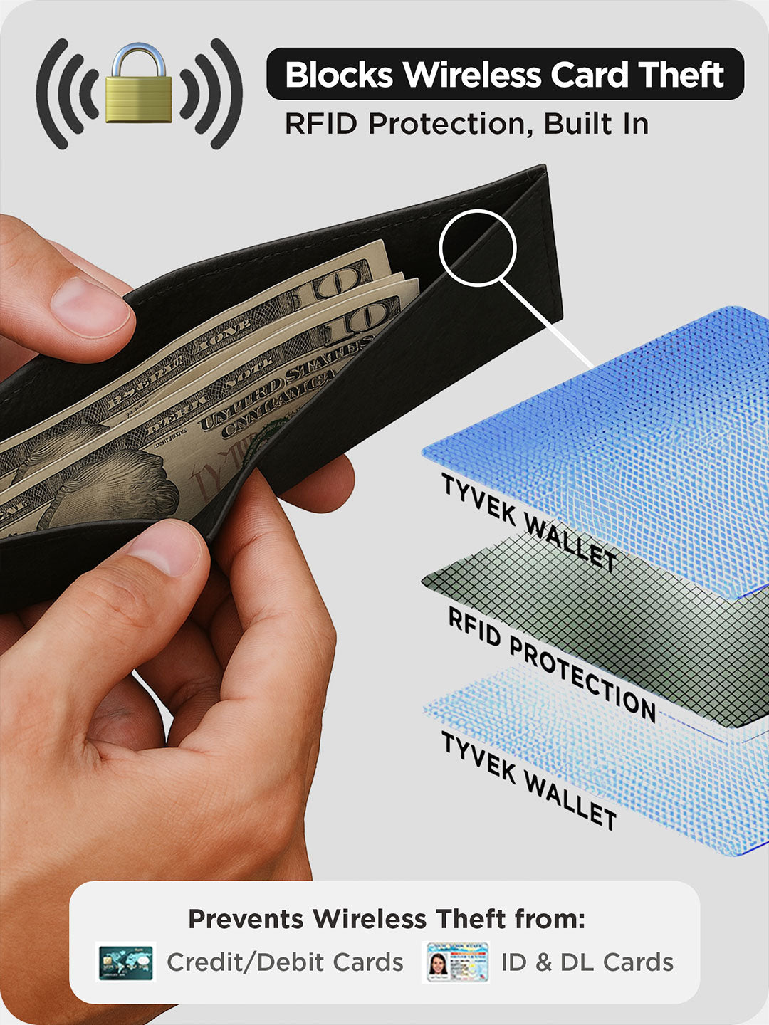 Layered RFID protection view inside Tyvek wallet to prevent wireless theft of cards and IDs