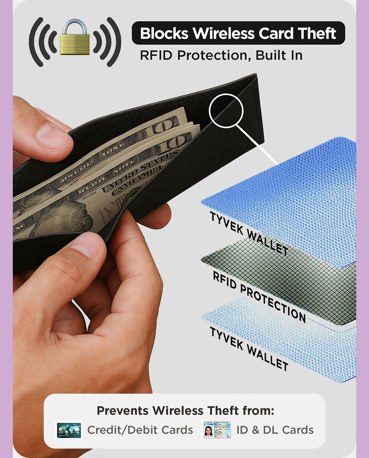 Supervek Tyvek RFID wallet with anti-theft protection layer illustration, black slim billfold with cash pocket