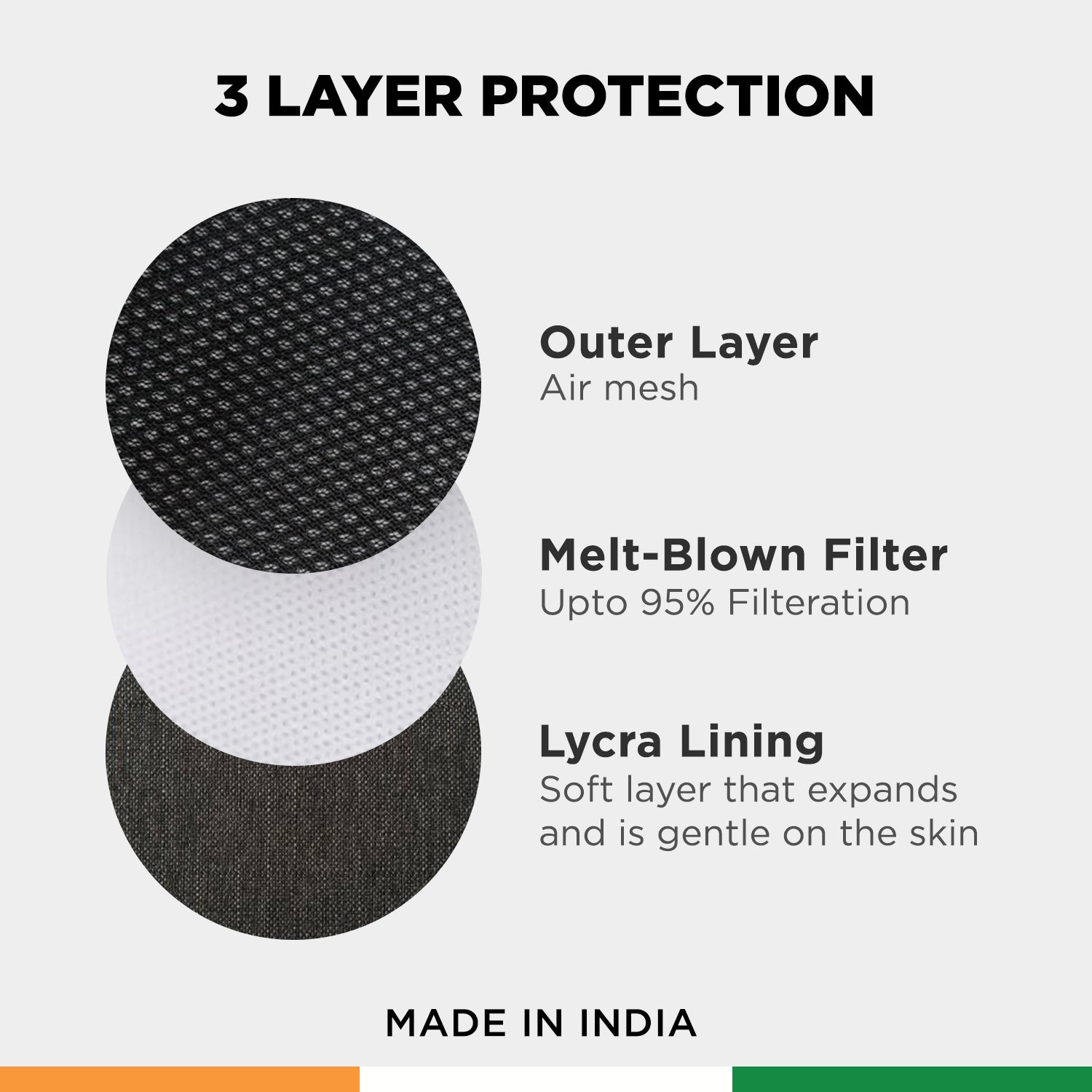 Facemask Pro - Supervek India